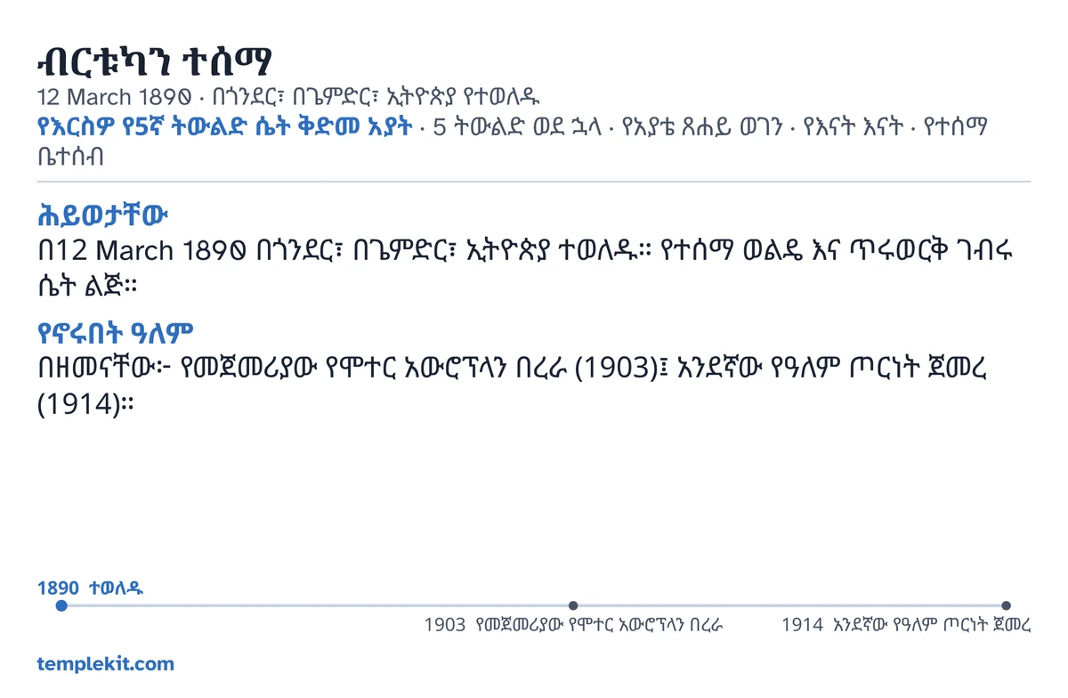 ለዚያው የፈጠራ ሰው የካርድ ጀርባ ምሳሌ፦ ስሟ፣ የትውልድ ቀኗና ቦታዋ፣ «የእርስዎ የ5ኛ ትውልድ ሴት ቅድመ አያት · 5 ትውልድ ወደ ኋላ · የአያቴ ጸሐይ ወገን · የእናት እናት · የተሰማ ቤተሰብ»፣ ጎንደር፣ በጌምድር፣ ኢትዮጵያ የተባለውን ቦታ የሚያመለክት ካርታና የሰፊውን አካባቢ የሚያሳይ ትንሽ ካርታ፣ በ«ሕይወታቸው» እና በ«የኖሩበት ዓለም» ስር አጫጭር ማስታወሻዎች፣ ከ1890 እስከ 1914 የጊዜ መስመር፣ እና templekit.com።