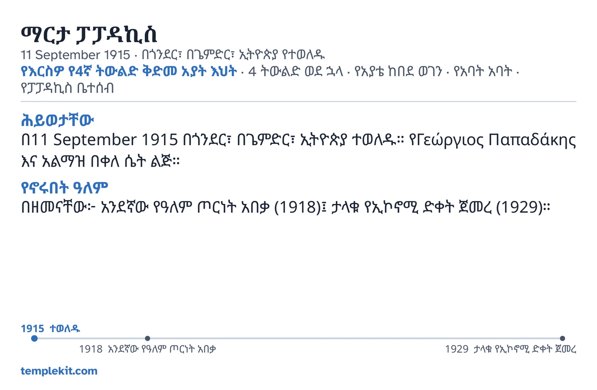 ለዚያችው የፈጠራ ልጅ የካርድ ጀርባ ምሳሌ፦ ስሟ፣ የትውልድ ቀኗና ቦታዋ፣ «የእርስዎ የ4ኛ ትውልድ ቅድመ አያት እህት · 4 ትውልድ ወደ ኋላ · የአያቴ ከበደ ወገን · የአባት አባት · የፓፓዳኪስ ቤተሰብ»፣ ጎንደር፣ በጌምድር፣ ኢትዮጵያ የተባለውን ቦታ የሚያመለክት ካርታና የሰፊውን አካባቢ የሚያሳይ ትንሽ ካርታ፣ በ«ሕይወታቸው» እና በ«የኖሩበት ዓለም» ስር አጫጭር ማስታወሻዎች፣ ከ1915 እስከ 1929 የጊዜ መስመር፣ እና templekit.com።