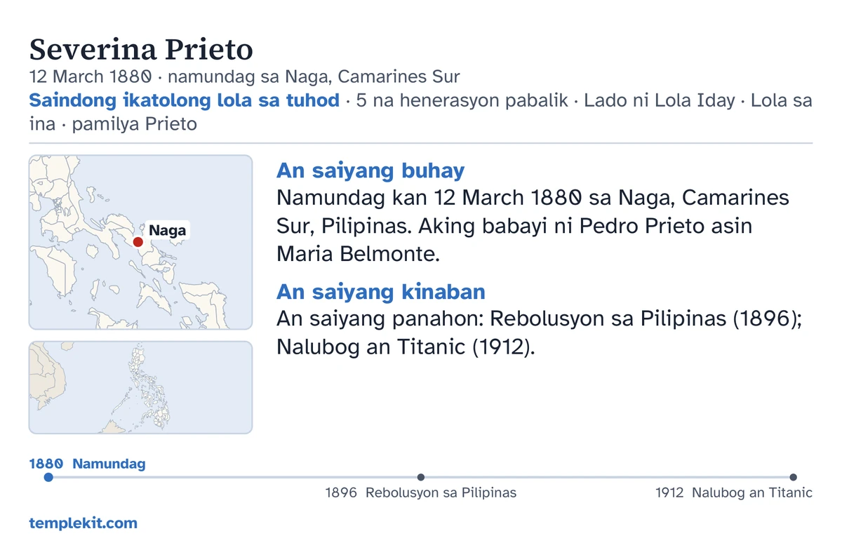 Halimbawang likod kan kard para sa parehong ginibo-gibong tawo: an saiyang ngaran, petsa asin lugar kan pagkamundag, “Saindong ikatolong lola sa tuhod · 5 na henerasyon pabalik · Lado ni Lola Iday · Lola sa ina · pamilya Prieto”, sarong mapa na nagmamarka kan Naga asin sarong sadit na mapa kan mas halapad na rehiyon, mga halipot na nota sa ibaba kan “An saiyang buhay” asin “An saiyang kinaban”, sarong timeline gikan 1880 sagkod 1912, asin templekit.com.