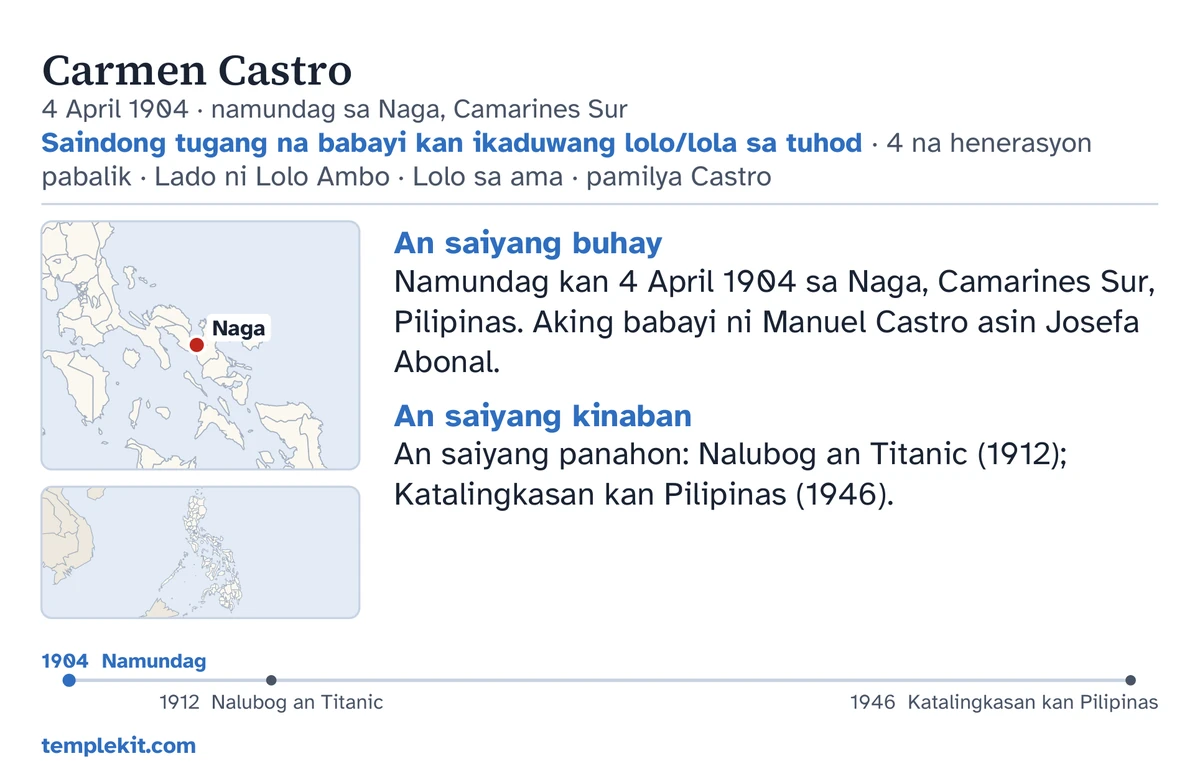 Halimbawang likod kan kard para sa parehong ginibo-gibong aking babayi: an saiyang ngaran, petsa asin lugar kan pagkamundag, “Saindong tugang na babayi kan ikaduwang lolo/lola sa tuhod · 4 na henerasyon pabalik · Lado ni Lolo Ambo · Lolo sa ama · pamilya Castro”, sarong mapa na nagmamarka kan Naga asin sarong sadit na mapa kan mas halapad na rehiyon, mga halipot na nota sa ibaba kan “An saiyang buhay” asin “An saiyang kinaban”, sarong timeline gikan 1904 sagkod 1946, asin templekit.com.