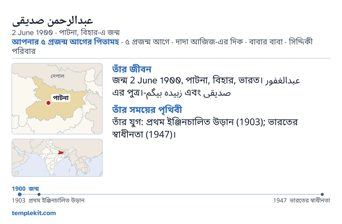 একই কাল্পনিক পুরুষের উদাহরণ কার্ডের পেছনের পিঠ: তাঁর নাম, জন্মের তারিখ ও স্থান, “আপনার ৫ প্রজন্ম আগের পিতামহ · ৫ প্রজন্ম আগে · দাদা আজিজ-এর দিক · বাবার বাবা · সিদ্দিকী পরিবার”, পাটনা চিহ্নিত একটি মানচিত্র ও বৃহত্তর অঞ্চলের একটি ছোট মানচিত্র, “তাঁর জীবন” ও “তাঁর সময়ের পৃথিবী” শিরোনামের নিচে ছোট লেখা, 1900 থেকে 1947 পর্যন্ত একটি সময়রেখা, আর templekit.com।