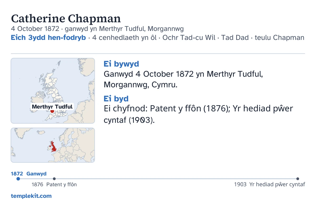 Cefn cerdyn enghreifftiol ar gyfer yr un ferch ddychmygol: ei henw, ei dyddiad a’i man geni, “Eich 3ydd hen-fodryb · 4 cenhedlaeth yn ôl · Ochr Tad-cu Wil · Tad Dad · teulu Chapman”, map yn nodi Merthyr Tudful a map bach o’r rhanbarth ehangach, nodiadau byr o dan “Ei bywyd” a “Ei byd”, llinell amser o 1872 i 1903, a templekit.com.