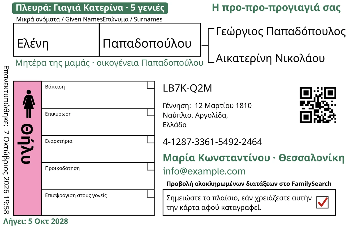 Παράδειγμα μπροστινής όψης κάρτας μετά το TempleKit, για ένα φανταστικό πρόσωπο, την Ελένη Παπαδοπούλου. Προστέθηκαν με πράσινο: η ετικέτα «Πλευρά: Γιαγιά Κατερίνα · 5 γενιές», το «Η προ-προ-προγιαγιά σας» πάνω δεξιά, το «Μητέρα της μαμάς · οικογένεια Παπαδοπούλου» κάτω από το όνομα, η γραμμή επικοινωνίας «Μαρία Κωνσταντίνου · Θεσσαλονίκη» και το «Λήγει: 5 Οκτ 2028». Το πλαίσιο «Θήλυ» είναι χρωματισμένο ροζ και το τετραγωνίδιο επιστροφής έχει ένα κόκκινο σημάδι ελέγχου. Όλα τα υπόλοιπα είναι η κανονική εκτύπωση του FamilySearch.
