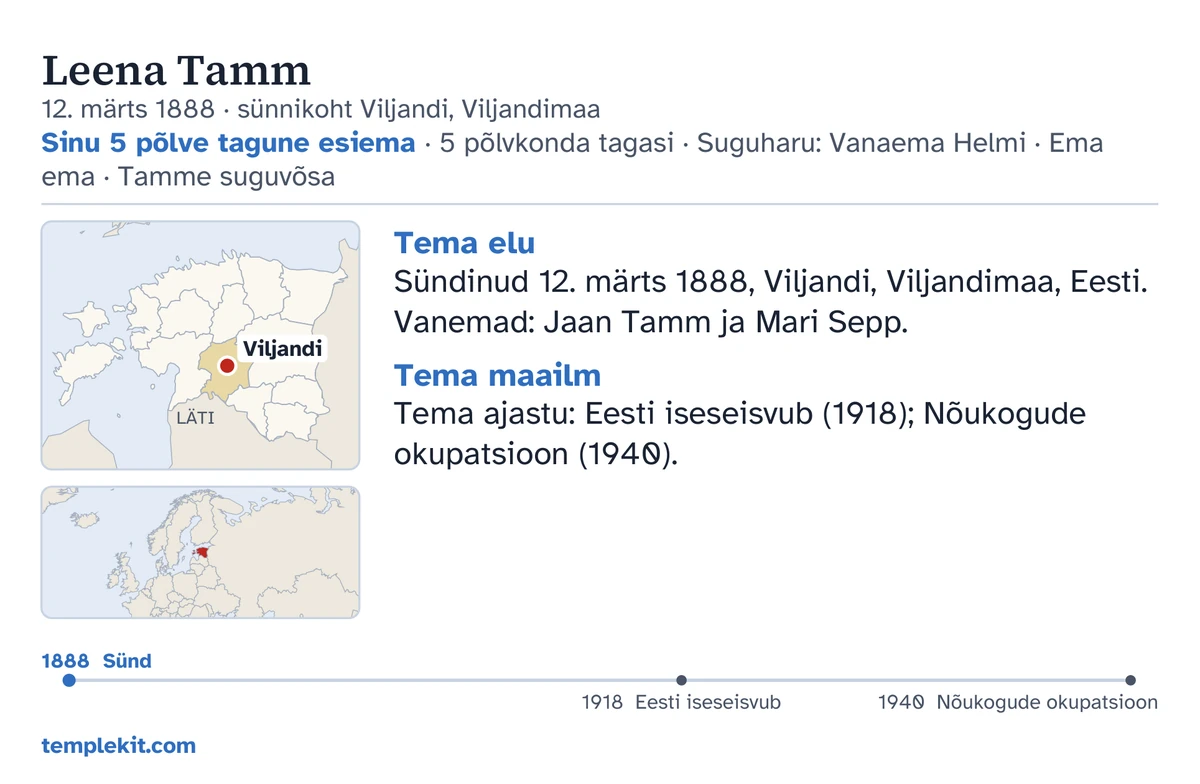 Sama väljamõeldud inimese näidiskaardi tagakülg: tema nimi, sünnikuupäev ja -koht, „Sinu 5 põlve tagune esiema · 5 põlvkonda tagasi · Suguharu: Vanaema Helmi · Ema ema · Tamme suguvõsa”, maakaart, millele on märgitud Viljandi, ja väike laiema piirkonna maakaart, lühikesed märkmed pealkirjade „Tema elu” ja „Tema maailm” all, ajajoon aastatest 1888 kuni 1940 ja templekit.com.