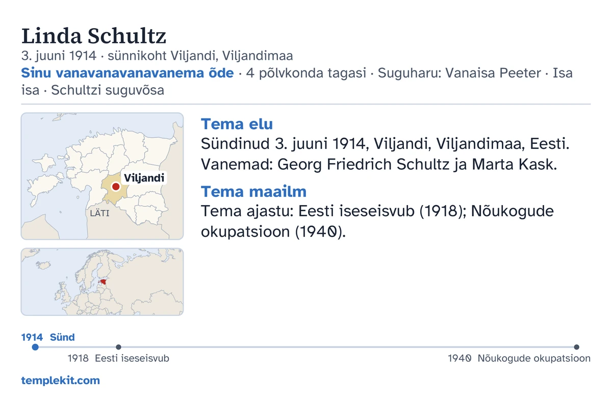 Sama väljamõeldud tüdruku näidiskaardi tagakülg: tema nimi, sünnikuupäev ja -koht, „Sinu vanavanavanavanema õde · 4 põlvkonda tagasi · Suguharu: Vanaisa Peeter · Isa isa · Schultzi suguvõsa”, maakaart, millele on märgitud Viljandi, ja väike laiema piirkonna maakaart, lühikesed märkmed pealkirjade „Tema elu” ja „Tema maailm” all, ajajoon aastatest 1914 kuni 1940 ja templekit.com.