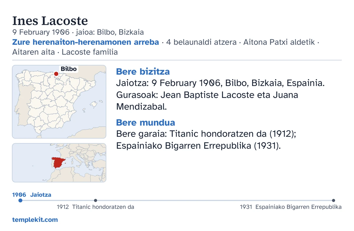 Asmatutako neska beraren txartelaren atzealdea, adibide gisa: haren izena, jaiotza-data eta -lekua, «Zure herenaiton-herenamonen arreba · 4 belaunaldi atzera · Aitona Patxi aldetik · Aitaren aita · Lacoste familia», Bilbo markatzen duen mapa bat eta eskualde zabalagoaren mapa txiki bat, ohar laburrak «Bere bizitza» eta «Bere mundua» atalen azpian, 1906 eta 1931 arteko kronologia bat, eta templekit.com.