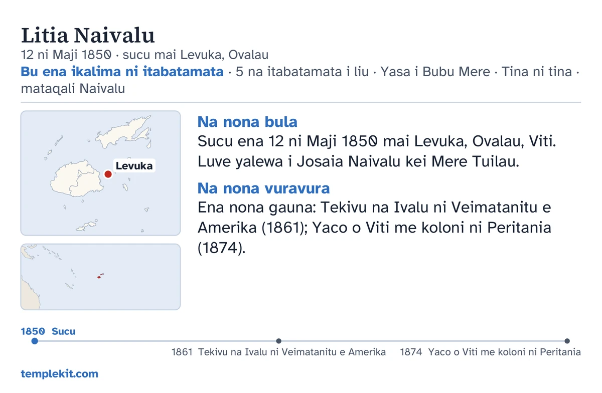 Ivakaraitaki ni daku ni kadi me baleta ga na tamata buli oya: na yacana, na tikinisiga kei na vanua a sucu kina, “Bu ena ikalima ni itabatamata · 5 na itabatamata i liu · Yasa i Bubu Mere · Tina ni tina · mataqali Naivalu”, e dua na mape e vakatakilakilataki kina o Levuka kei na dua na mape lailai ni yasana raraba e wavolita, na ivakamacala lekaleka ena ruku ni “Na nona bula” kei na “Na nona vuravura”, e dua na ituvatuva ni gauna mai na 1850 ki na 1874, kei na templekit.com.
