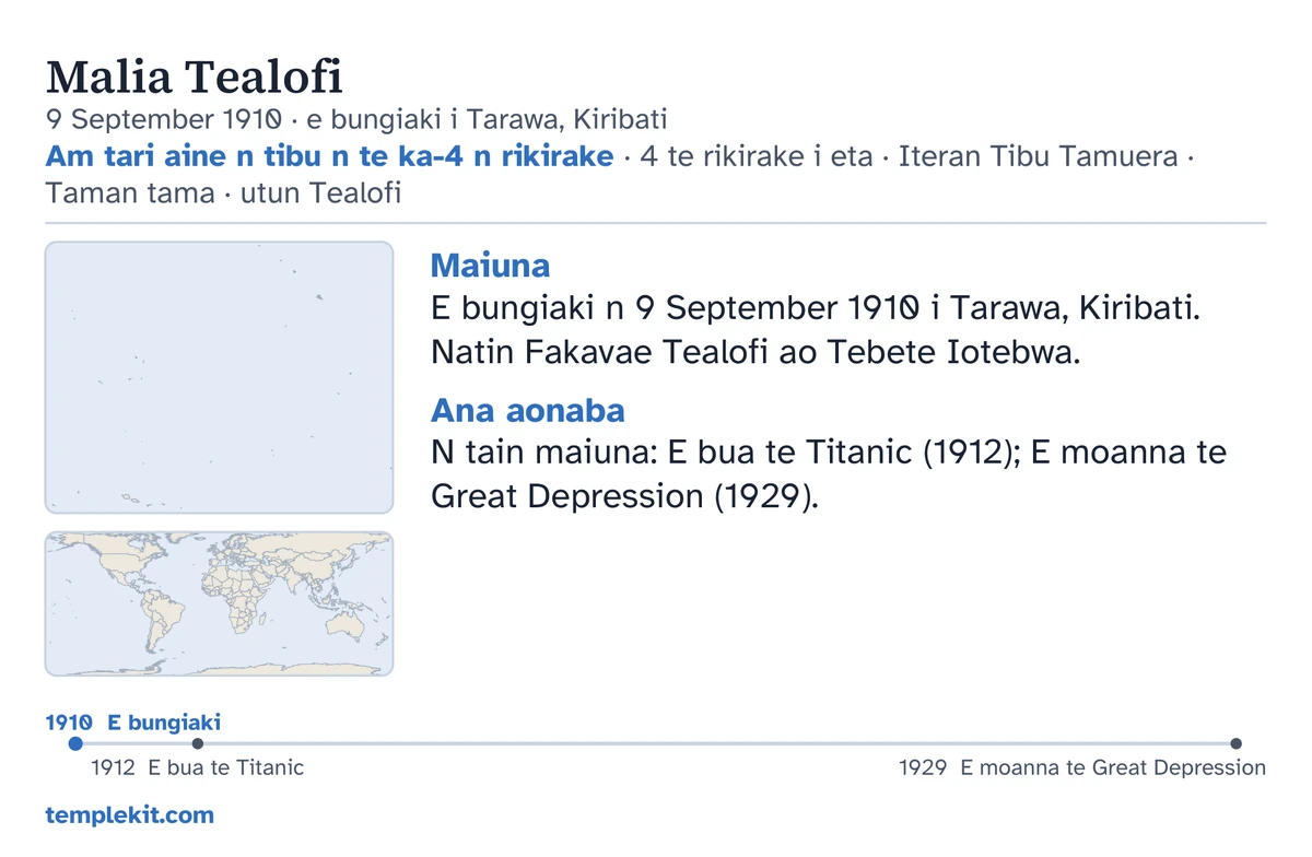 Mwiin te kaati n te katoto ibukin te ataei te aine naba anne ae karikirikiaki: arana, bongin ao tabon bungiakina, “Am tari aine n tibu n te ka-4 n rikirake · 4 te rikirake i eta · Iteran Tibu Tamuera · Taman tama · utun Tealofi”, te mabe ae kaota Tarawa ao te mabe ae uarereke n te aba ae raraba riki, rongorongo aika kimototo i aan “Maiuna” ao “Ana aonaba”, te rain n tai man 1910 nakon 1929, ao templekit.com.