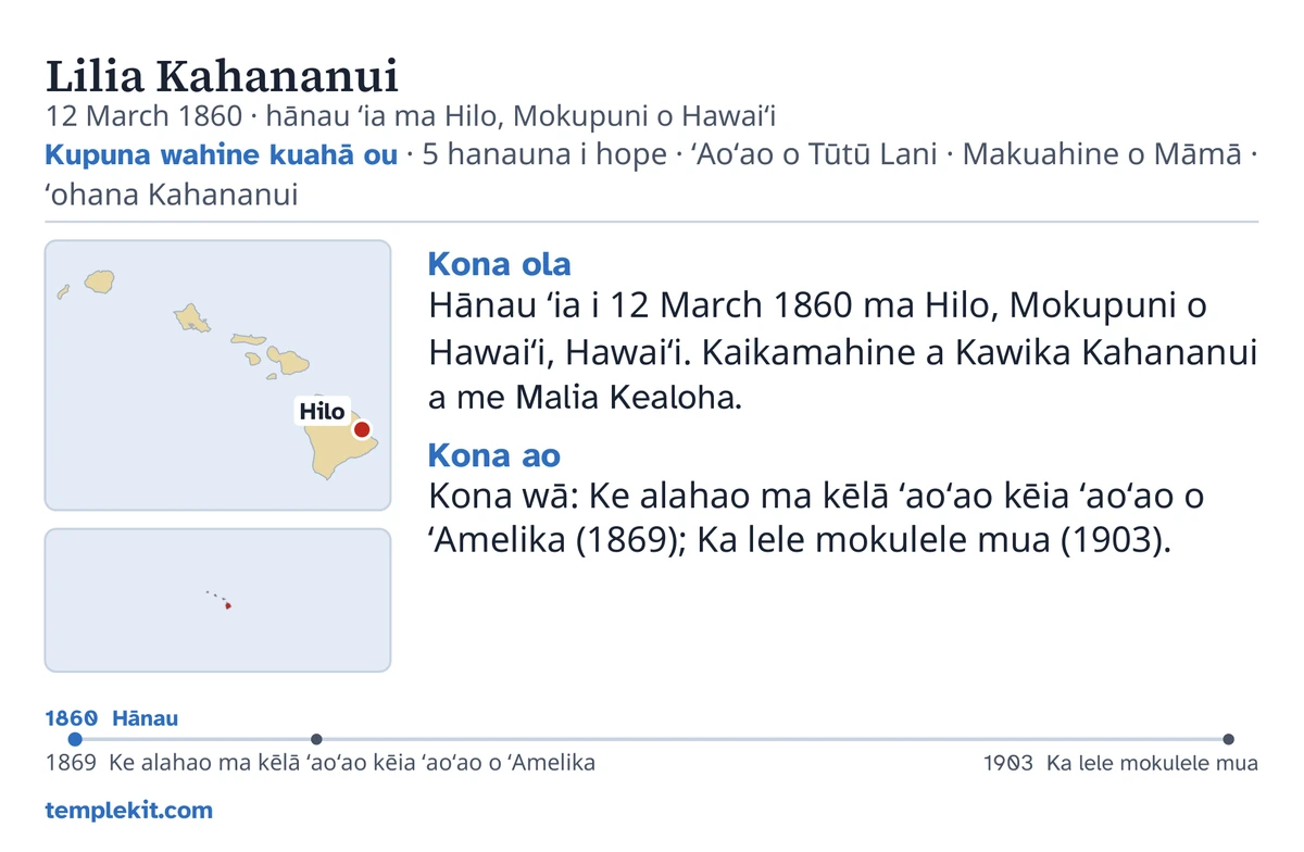 Ke kua o kekahi kāleka laʻana no ia kanaka i haku ʻia: kona inoa, ka lā a me kahi hānau, “Kupuna wahine kuahā ou · 5 hanauna i hope · ʻAoʻao o Tūtū Lani · Makuahine o Māmā · ʻohana Kahananui”, kekahi palapala ʻāina e kaha ana iā Hilo a me kekahi palapala ʻāina liʻiliʻi o ka ʻāpana ākea aʻe, nā nota pōkole ma lalo o “Kona ola” a me “Kona ao”, kekahi laina manawa mai 1860 a i 1903, a me templekit.com.