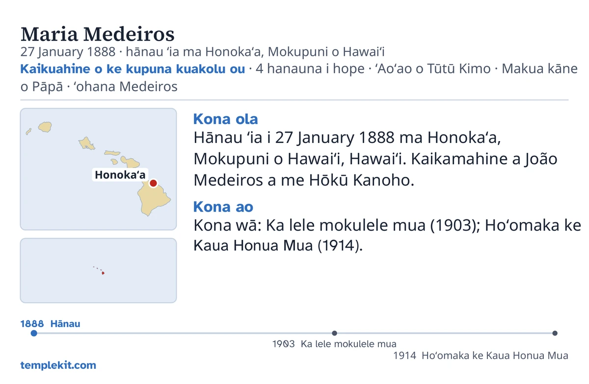 Ke kua o kekahi kāleka laʻana no ia kaikamahine i haku ʻia: kona inoa, ka lā a me kahi hānau, “Kaikuahine o ke kupuna kuakolu ou · 4 hanauna i hope · ʻAoʻao o Tūtū Kimo · Makua kāne o Pāpā · ʻohana Medeiros”, kekahi palapala ʻāina e kaha ana iā Honokaʻa a me kekahi palapala ʻāina liʻiliʻi o ka ʻāpana ākea aʻe, nā nota pōkole ma lalo o “Kona ola” a me “Kona ao”, kekahi laina manawa mai 1888 a i 1914, a me templekit.com.