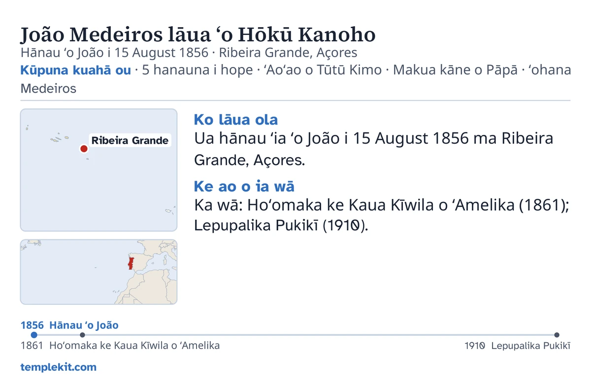 Ke kua o kekahi kāleka laʻana no ia kāne a wahine i haku ʻia: ko lāua mau inoa, ka lā a me kahi hānau o ke kāne, “Kūpuna kuahā ou · 5 hanauna i hope · ʻAoʻao o Tūtū Kimo · Makua kāne o Pāpā · ʻohana Medeiros”, kekahi palapala ʻāina e kaha ana iā Ribeira Grande a me kekahi palapala ʻāina liʻiliʻi o ka ʻāpana ākea aʻe, nā nota pōkole ma lalo o “Ko lāua ola” a me “Ke ao o ia wā”, kekahi laina manawa mai 1856 a i 1910, a me templekit.com.