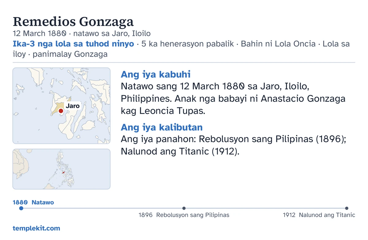 Pananglitan nga likod sang kard para sa amo man nga ginhimo-himo nga tawo: ang iya ngalan, petsa kag lugar sang pagkatawo, “Ika-3 nga lola sa tuhod ninyo · 5 ka henerasyon pabalik · Bahin ni Lola Oncia · Lola sa iloy · panimalay Gonzaga”, mapa nga may marka ang Jaro kag gamay nga mapa sang mas malapad nga rehiyon, malip-ot nga mga nota sa idalom sang “Ang iya kabuhi” kag “Ang iya kalibutan”, linya sang panahon halin 1880 tubtob 1912, kag templekit.com.