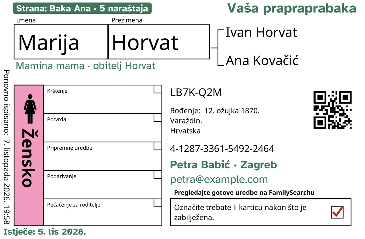 Primjer prednje strane kartice nakon TempleKita, za izmišljenu osobu po imenu Marija Horvat. Dodano zelenom bojom: oznaka »Strana: Baka Ana · 5 naraštaja«, »Vaša prapraprabaka« gore desno, »Mamina mama · obitelj Horvat« ispod imena, redak s kontaktom »Petra Babić · Zagreb« te »Istječe: 5. lis 2028.«. Okvir Žensko ispunjen je ružičasto, a u kućici za povrat je crvena kvačica. Sve ostalo je FamilySearchov vlastiti ispis.