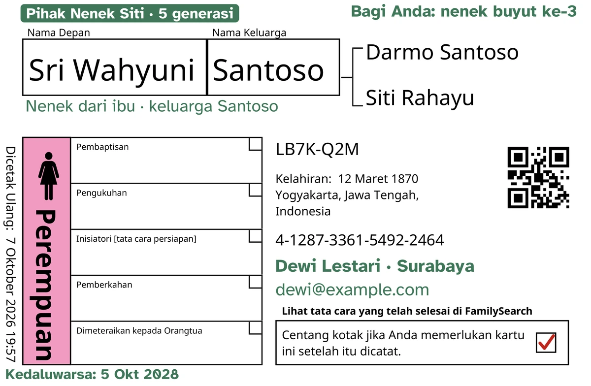 Contoh bagian depan kartu, setelah diproses TempleKit, untuk orang rekaan bernama Sri Wahyuni Santoso. Ditambahkan dengan warna hijau: label “Pihak Nenek Siti · 5 generasi”, “Bagi Anda: nenek buyut ke-3” di kanan atas, “Nenek dari ibu · keluarga Santoso” di bawah nama, baris kontak “Dewi Lestari · Surabaya”, serta “Kedaluwarsa: 5 Okt 2028”. Kotak Perempuan diisi warna merah muda dan kotak pengembalian diberi tanda centang merah. Selebihnya adalah cetakan FamilySearch sendiri.