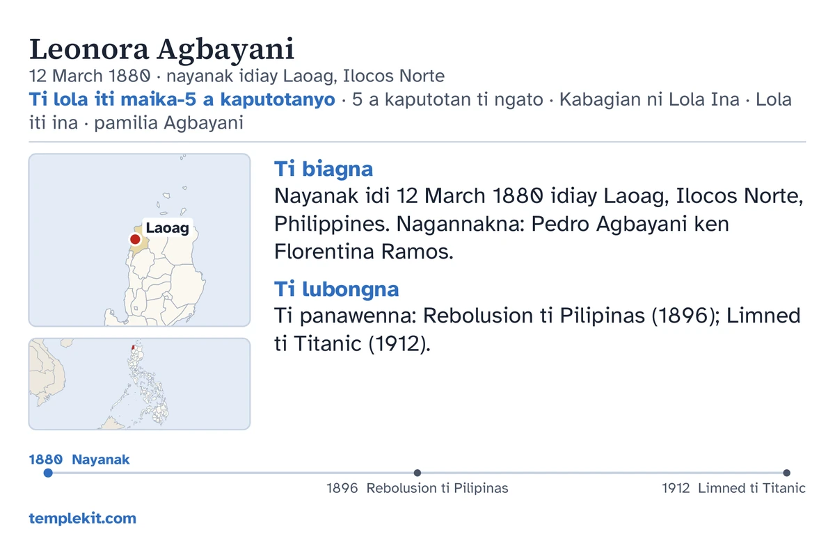 Pagarigan ti likud ti kard para iti isu met laeng a tao: ti naganna, ti petsa ken lugar ti pannakayanakna, “Ti lola iti maika-5 a kaputotanyo · 5 a kaputotan ti ngato · Kabagian ni Lola Ina · Lola iti ina · pamilia Agbayani”, mapa a namarkaan ti Laoag ken bassit a mapa ti nalawlawa a rehion, ababa a nota iti sirok ti “Ti biagna” ken “Ti lubongna”, timeline manipud 1880 agingga 1912, ken templekit.com.