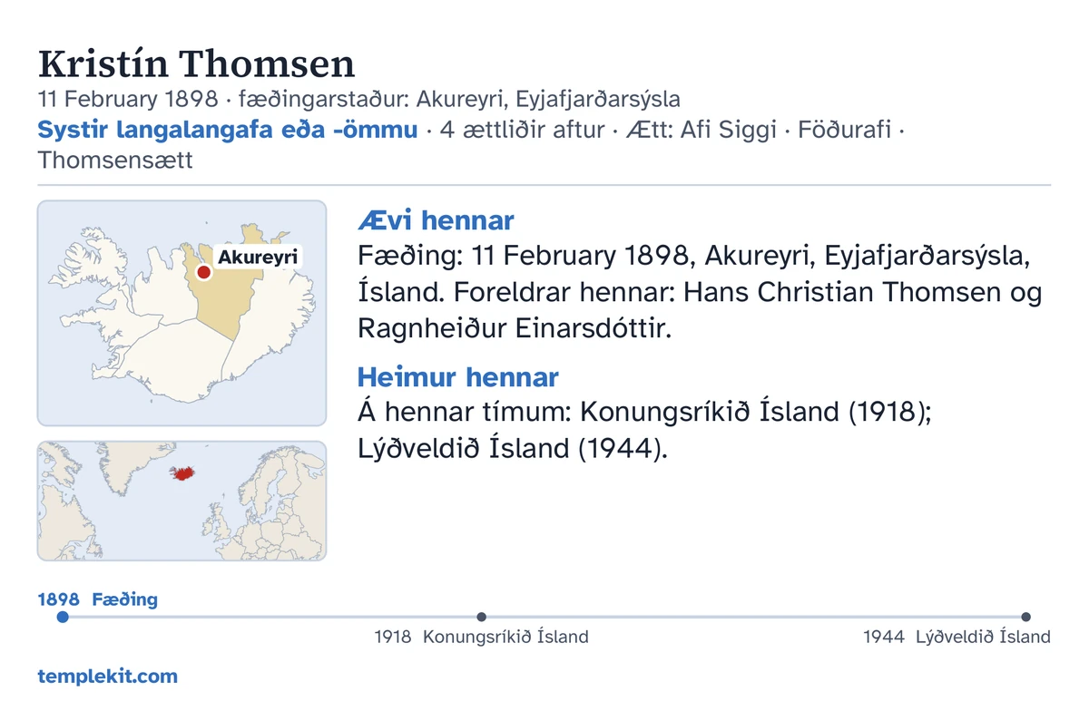 Dæmi um bakhlið spjalds fyrir sömu skálduðu stúlkuna: nafn hennar, fæðingardagur og -staður, „Systir langalangafa eða -ömmu · 4 ættliðir aftur · Ætt: Afi Siggi · Föðurafi · Thomsensætt“, kort þar sem Akureyri er merkt og lítið kort af stærra svæði, stuttar athugasemdir undir „Ævi hennar“ og „Heimur hennar“, tímalína frá 1898 til 1944, og templekit.com.