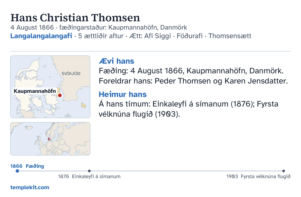 Dæmi um bakhlið spjalds fyrir sama skáldaða manninn: nafn hans, fæðingardagur og -staður, „Langalangalangafi · 5 ættliðir aftur · Ætt: Afi Siggi · Föðurafi · Thomsensætt“, kort þar sem Kaupmannahöfn er merkt og lítið kort af stærra svæði, stuttar athugasemdir undir „Ævi hans“ og „Heimur hans“, tímalína frá 1866 til 1903, og templekit.com.