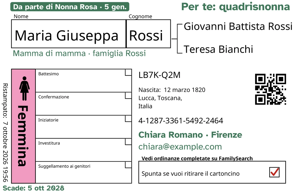 Esempio del fronte di un cartoncino dopo TempleKit, per una persona inventata, Maria Giuseppa Rossi. Aggiunti in verde: l’etichetta «Da parte di Nonna Rosa · 5 gen.», «Per te: quadrisnonna» in alto a destra, «Mamma di mamma · famiglia Rossi» sotto il nome, la riga di contatto «Chiara Romano · Firenze» e «Scade: 5 ott 2028». La casella Femmina è colorata di rosa e la casella di restituzione ha un segno di spunta rosso. Tutto il resto è la stampa originale di FamilySearch.