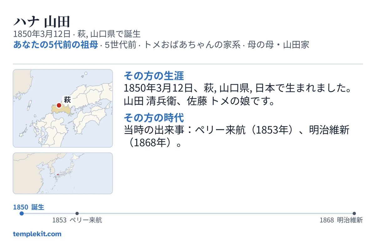 同じ架空の人物のカード裏面の例:その方の名前、誕生日と出生地、「あなたの5代前の祖母 · 5世代前 · トメおばあちゃんの家系 · 母の母・山田家」、萩に印を付けた地図と周辺地域の小さな地図、「その方の生涯」と「その方の時代」の短い文章、1850年から1868年までの年表、そしてtemplekit.com。