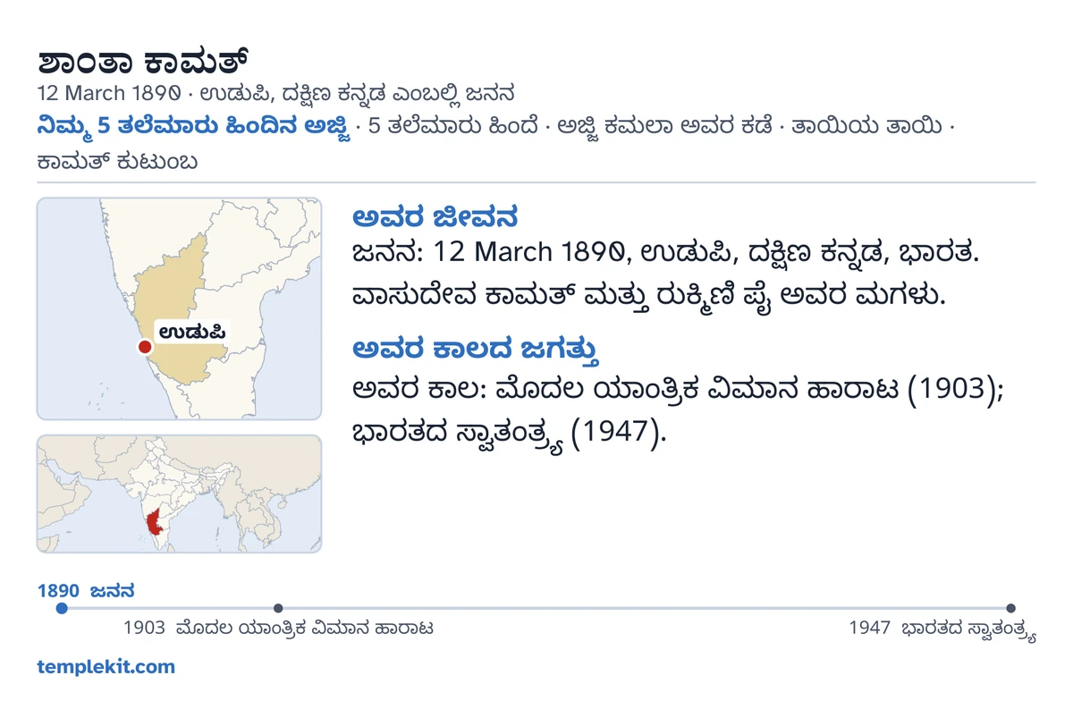 ಅದೇ ಕಲ್ಪಿತ ವ್ಯಕ್ತಿಯ ಮಾದರಿ ಕಾರ್ಡ್‌ನ ಹಿಂಭಾಗ: ಅವರ ಹೆಸರು, ಜನನ ದಿನಾಂಕ ಮತ್ತು ಸ್ಥಳ, “ನಿಮ್ಮ 5 ತಲೆಮಾರು ಹಿಂದಿನ ಅಜ್ಜಿ · 5 ತಲೆಮಾರು ಹಿಂದೆ · ಅಜ್ಜಿ ಕಮಲಾ ಅವರ ಕಡೆ · ತಾಯಿಯ ತಾಯಿ · ಕಾಮತ್ ಕುಟುಂಬ”, ಉಡುಪಿ ಅನ್ನು ಗುರುತಿಸಿದ ನಕ್ಷೆ ಮತ್ತು ವಿಶಾಲ ಪ್ರದೇಶದ ಒಂದು ಚಿಕ್ಕ ನಕ್ಷೆ, “ಅವರ ಜೀವನ” ಮತ್ತು “ಅವರ ಕಾಲದ ಜಗತ್ತು” ಅಡಿಯಲ್ಲಿ ಚಿಕ್ಕ ಟಿಪ್ಪಣಿಗಳು, 1890 ರಿಂದ 1947 ರವರೆಗಿನ ಕಾಲರೇಖೆ, ಮತ್ತು templekit.com.