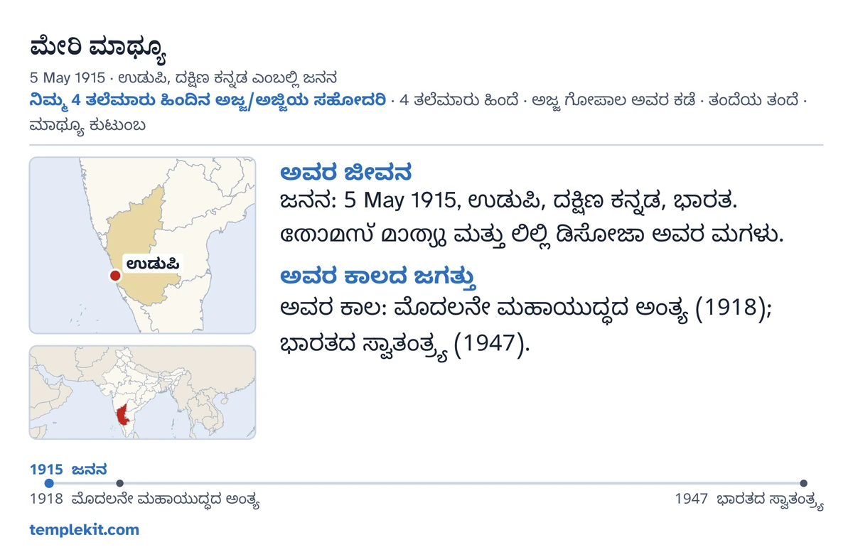 ಅದೇ ಕಲ್ಪಿತ ಬಾಲಕಿಯ ಮಾದರಿ ಕಾರ್ಡ್‌ನ ಹಿಂಭಾಗ: ಅವಳ ಹೆಸರು, ಜನನ ದಿನಾಂಕ ಮತ್ತು ಸ್ಥಳ, “ನಿಮ್ಮ 4 ತಲೆಮಾರು ಹಿಂದಿನ ಅಜ್ಜ/ಅಜ್ಜಿಯ ಸಹೋದರಿ · 4 ತಲೆಮಾರು ಹಿಂದೆ · ಅಜ್ಜ ಗೋಪಾಲ ಅವರ ಕಡೆ · ತಂದೆಯ ತಂದೆ · ಮಾಥ್ಯೂ ಕುಟುಂಬ”, ಉಡುಪಿ ಅನ್ನು ಗುರುತಿಸಿದ ನಕ್ಷೆ ಮತ್ತು ವಿಶಾಲ ಪ್ರದೇಶದ ಒಂದು ಚಿಕ್ಕ ನಕ್ಷೆ, “ಅವರ ಜೀವನ” ಮತ್ತು “ಅವರ ಕಾಲದ ಜಗತ್ತು” ಅಡಿಯಲ್ಲಿ ಚಿಕ್ಕ ಟಿಪ್ಪಣಿಗಳು, 1915 ರಿಂದ 1947 ರವರೆಗಿನ ಕಾಲರೇಖೆ, ಮತ್ತು templekit.com.