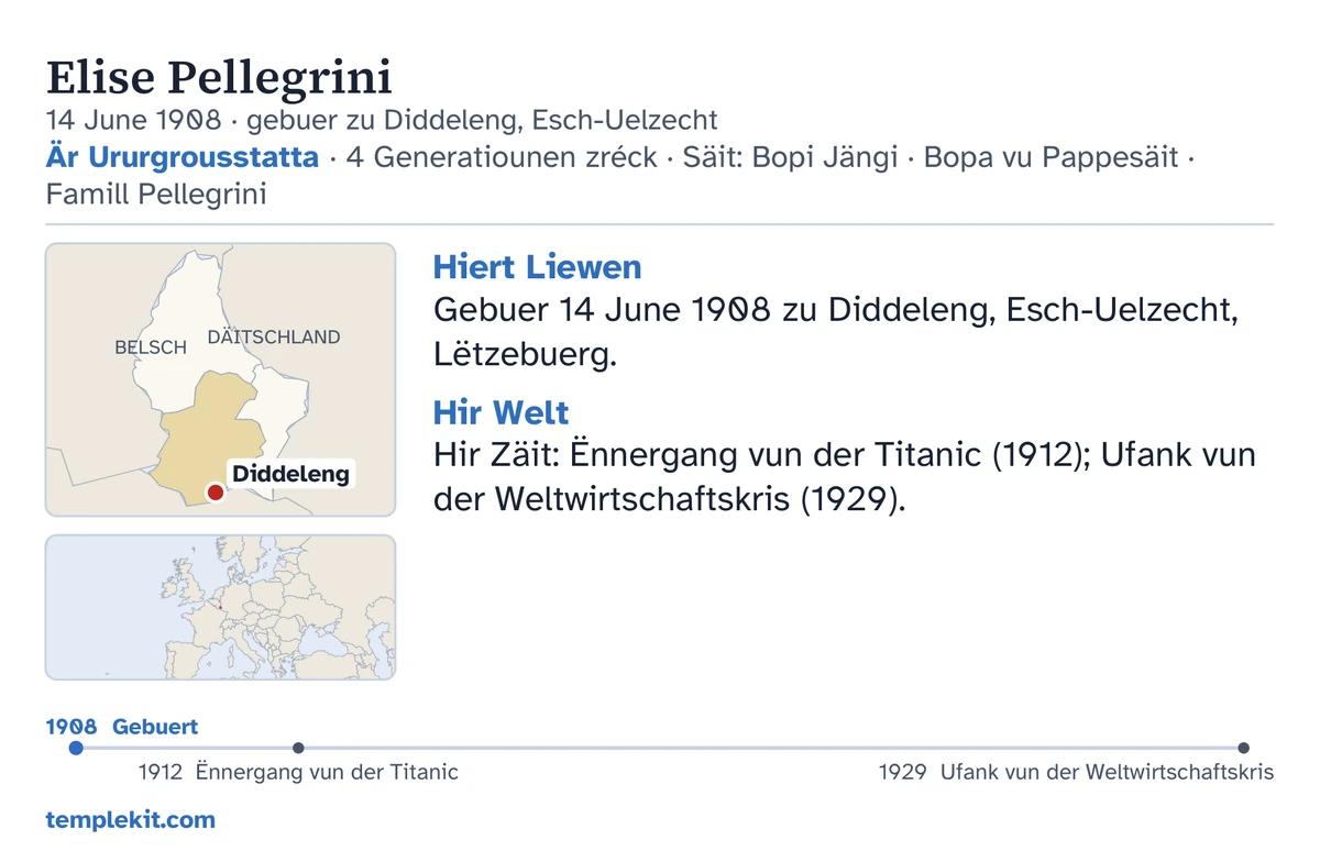 Récksäit vun der Beispillkaart fir dat selwecht erfonnt Meedchen: hiren Numm, hire Gebuertsdatum an -uert, „Är Ururgrousstatta · 4 Generatiounen zréck · Säit: Bopi Jängi · Bopa vu Pappesäit · Famill Pellegrini“, eng Landkaart, op där Diddeleng markéiert ass, an eng kleng Landkaart vun der Regioun ronderëm, kuerz Notizen ënner „Hiert Liewen“ an „Hir Welt“, eng Zäitlinn 1908–1929, an templekit.com.