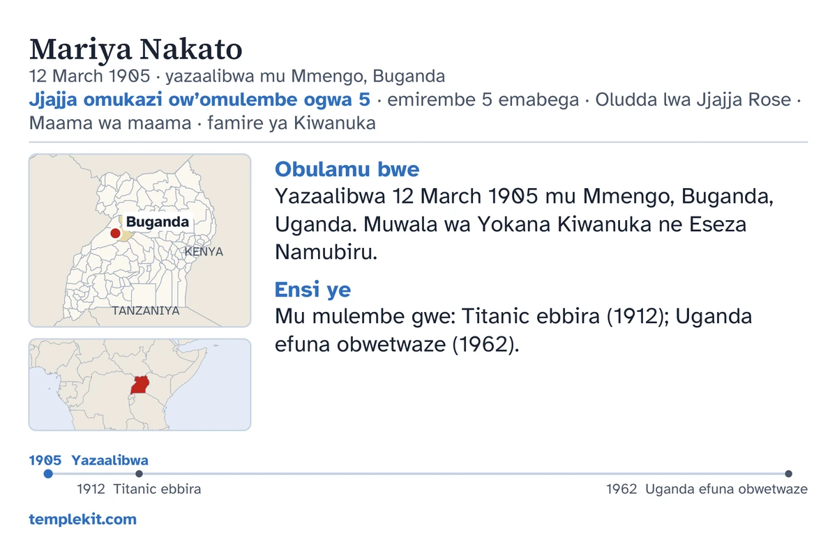 Oludda olw’emabega olw’ekaadi ey’ekyokulabirako ey’omuntu y’omu agunjiddwa: erinnya lye, olunaku n’ekifo eky’okuzaalibwa, “Jjajja omukazi ow’omulembe ogwa 5 · emirembe 5 emabega · Oludda lwa Jjajja Rose · Maama wa maama · famire ya Kiwanuka”, maapu eraga Buganda ne maapu entono ey’ekitundu ekigazi, ebiwandiiko ebimpi wansi wa “Obulamu bwe” ne “Ensi ye”, olukalala lw’ebyaliwo okuva mu 1905 okutuuka mu 1962, ne templekit.com.