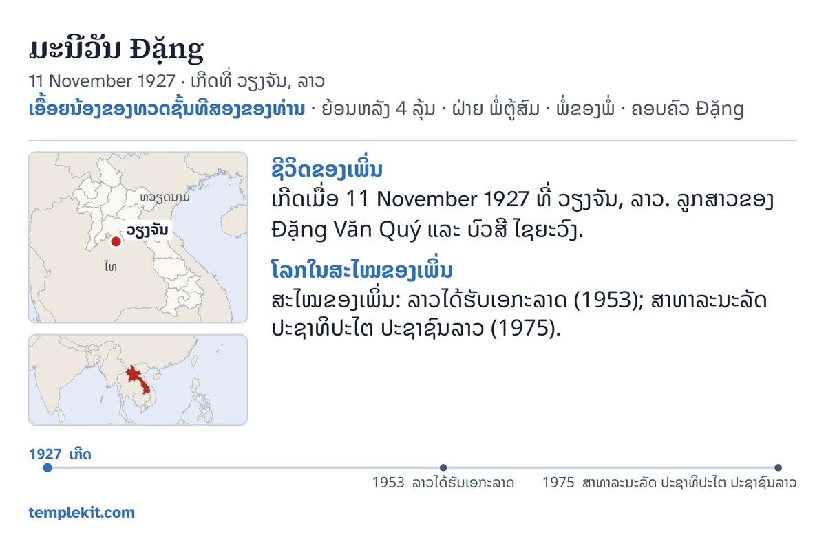 ຕົວຢ່າງດ້ານຫລັງບັດຂອງເດັກຍິງທີ່ແຕ່ງຂຶ້ນຄົນດຽວກັນ: ຊື່, ວັນເກີດ ແລະ ບ່ອນເກີດຂອງນາງ, “ເອື້ອຍນ້ອງຂອງທວດຊັ້ນທີສອງຂອງທ່ານ · ຍ້ອນຫລັງ 4 ລຸ້ນ · ຝ່າຍ ພໍ່ຕູ້ສົມ · ພໍ່ຂອງພໍ່ · ຄອບຄົວ Đặng”, ແຜນທີ່ທີ່ໝາຍ ວຽງຈັນ ແລະ ແຜນທີ່ນ້ອຍຂອງເຂດອ້ອມຂ້າງ, ບັນທຶກສັ້ນໆໃຕ້ຫົວຂໍ້ “ຊີວິດຂອງເພິ່ນ” ແລະ “ໂລກໃນສະໄໝຂອງເພິ່ນ”, ເສັ້ນເວລາຈາກ 1927 ຫາ 1975, ແລະ templekit.com.