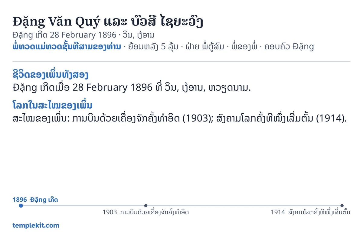 ຕົວຢ່າງດ້ານຫລັງບັດຂອງຄູ່ສົມລົດທີ່ແຕ່ງຂຶ້ນຄູ່ດຽວກັນ: ຊື່ຂອງເພິ່ນທັງສອງ, ວັນເກີດ ແລະ ບ່ອນເກີດຂອງສາມີ, “ພໍ່ທວດແມ່ທວດຊັ້ນທີສາມຂອງທ່ານ · ຍ້ອນຫລັງ 5 ລຸ້ນ · ຝ່າຍ ພໍ່ຕູ້ສົມ · ພໍ່ຂອງພໍ່ · ຄອບຄົວ Đặng”, ແຜນທີ່ທີ່ໝາຍ ວິນ ແລະ ແຜນທີ່ນ້ອຍຂອງເຂດອ້ອມຂ້າງ, ບັນທຶກສັ້ນໆໃຕ້ຫົວຂໍ້ “ຊີວິດຂອງເພິ່ນທັງສອງ” ແລະ “ໂລກໃນສະໄໝຂອງເພິ່ນ”, ເສັ້ນເວລາຈາກ 1896 ຫາ 1914, ແລະ templekit.com.