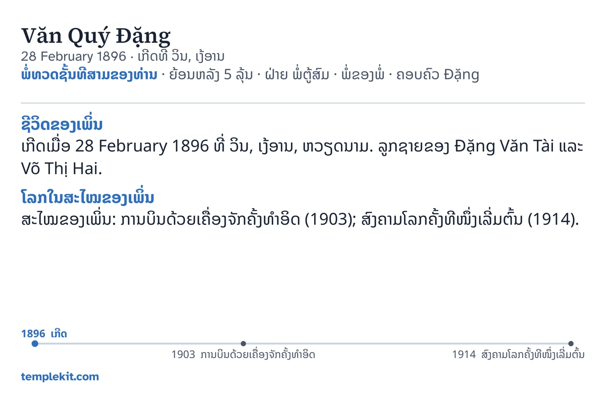 ຕົວຢ່າງດ້ານຫລັງບັດຂອງຜູ້ຊາຍທີ່ແຕ່ງຂຶ້ນຄົນດຽວກັນ: ຊື່, ວັນເກີດ ແລະ ບ່ອນເກີດຂອງເພິ່ນ, “ພໍ່ທວດຊັ້ນທີສາມຂອງທ່ານ · ຍ້ອນຫລັງ 5 ລຸ້ນ · ຝ່າຍ ພໍ່ຕູ້ສົມ · ພໍ່ຂອງພໍ່ · ຄອບຄົວ Đặng”, ແຜນທີ່ທີ່ໝາຍ ວິນ ແລະ ແຜນທີ່ນ້ອຍຂອງເຂດອ້ອມຂ້າງ, ບັນທຶກສັ້ນໆໃຕ້ຫົວຂໍ້ “ຊີວິດຂອງເພິ່ນ” ແລະ “ໂລກໃນສະໄໝຂອງເພິ່ນ”, ເສັ້ນເວລາຈາກ 1896 ຫາ 1914, ແລະ templekit.com.
