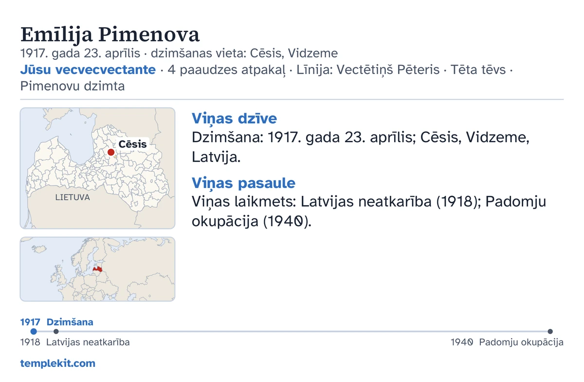 Tās pašas izdomātās meitenes kartītes otrās puses piemērs: viņas vārds, dzimšanas datums un vieta, „Jūsu vecvecvectante · 4 paaudzes atpakaļ · Līnija: Vectētiņš Pēteris · Tēta tēvs · Pimenovu dzimta”, karte, kurā atzīmēta vieta Cēsis, un neliela plašāka reģiona karte, īsas piezīmes zem virsrakstiem „Viņas dzīve” un „Viņas pasaule”, laika līnija no 1917 līdz 1940 un templekit.com.
