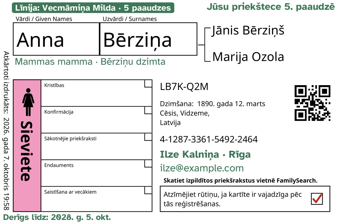 Kartītes priekšpuses piemērs pēc TempleKit apstrādes izdomātai personai Anna Bērziņa. Pievienots zaļā krāsā: zīme „Līnija: Vecmāmiņa Milda · 5 paaudzes”, „Jūsu priekštece 5. paaudzē” augšā pa labi, „Mammas mamma · Bērziņu dzimta” zem vārda, kontaktu rinda „Ilze Kalniņa · Rīga” un „Derīgs līdz: 2028. g. 5. okt.”. Dzimuma lodziņš „Sieviete” ir iekrāsots rozā, un atgriešanas lodziņā ir sarkana atzīme. Viss pārējais ir FamilySearch pašas druka.