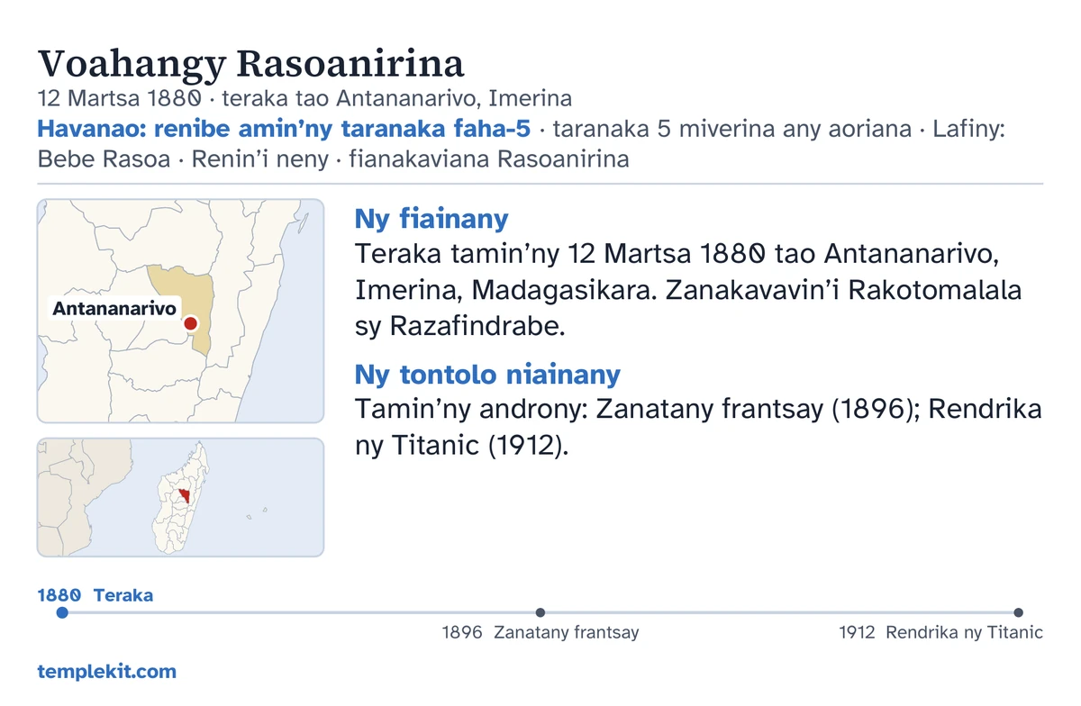 Ohatra ambadiky ny karatra ho an’io olona noforonina io ihany: ny anarany, ny daty sy toerana nahaterahany, “Havanao: renibe amin’ny taranaka faha-5 · taranaka 5 miverina any aoriana · Lafiny: Bebe Rasoa · Renin’i neny · fianakaviana Rasoanirina”, sarintany misy an’i Antananarivo voamarika sy sarintany kely misy ny faritra midadasika manodidina, fanamarihana fohy eo ambanin’ny “Ny fiainany” sy “Ny tontolo niainany”, fandaharam-potoana manomboka amin’ny 1880 ka hatramin’ny 1912, ary templekit.com.