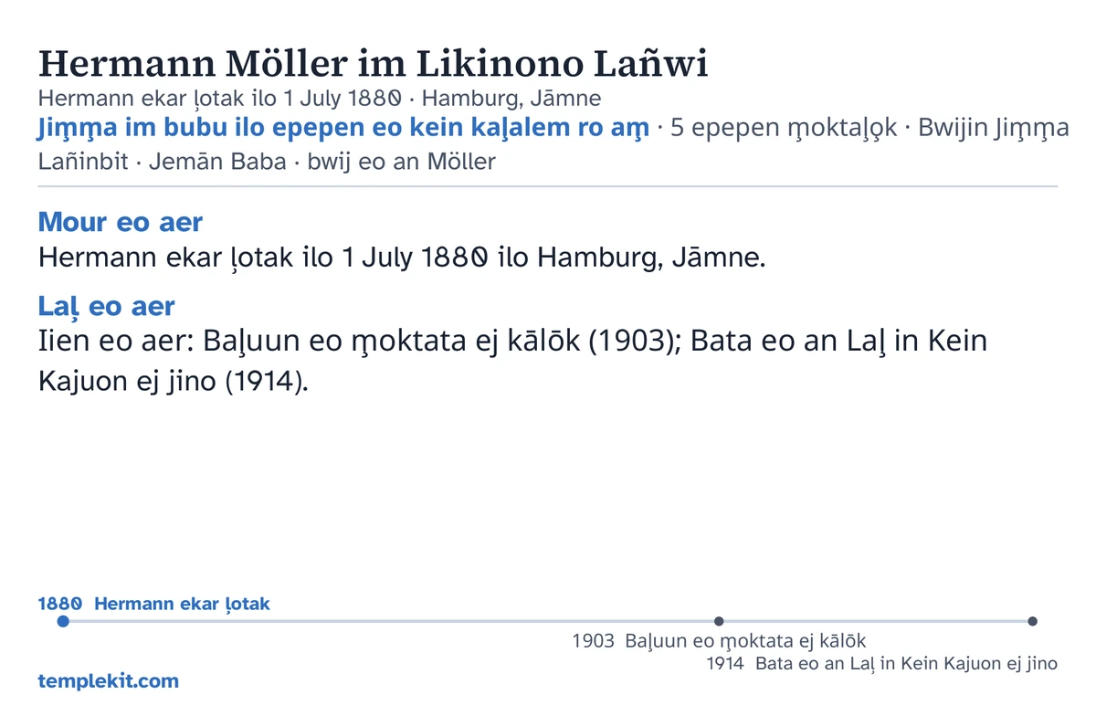 Likin kaat waanjon̄ak n̄an ejja ripālele eo kar kōm̧m̧ane wōt: etaer, raan im jikin eo em̧m̧aan eo ekar ļotak ie, “Jim̧m̧a im bubu ilo epepen eo kein kaļalem ro am̧ · 5 epepen m̧oktaļo̧k · Bwijin Jim̧m̧a Lañinbit · Jemān Baba · bwij eo an Möller”, juon map ej kwaļo̧k Hamburg im juon map eddik in jikin eo eļapļo̧k, naan ko rekadu ium̧win “Mour eo aer” im “Laļ eo aer”, juon laajrak in iien jān 1880 n̄an 1914, im templekit.com.