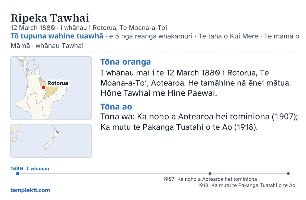 He tauira o muri o te kāri mō taua tangata waihanga anō: tōna ingoa, tōna rā me tōna wāhi whānau, “Tō tupuna wahine tuawhā · e 5 ngā reanga whakamuri · Te taha o Kui Mere · Te māmā o Māmā · whānau Tawhai”, he mahere e tohu ana i Rotorua me tētahi mahere iti o te rohe whānui, ngā tuhipoka poto i raro i te “Tōna oranga” me te “Tōna ao”, he rārangi wā mai i te 1880 ki te 1918, me templekit.com.