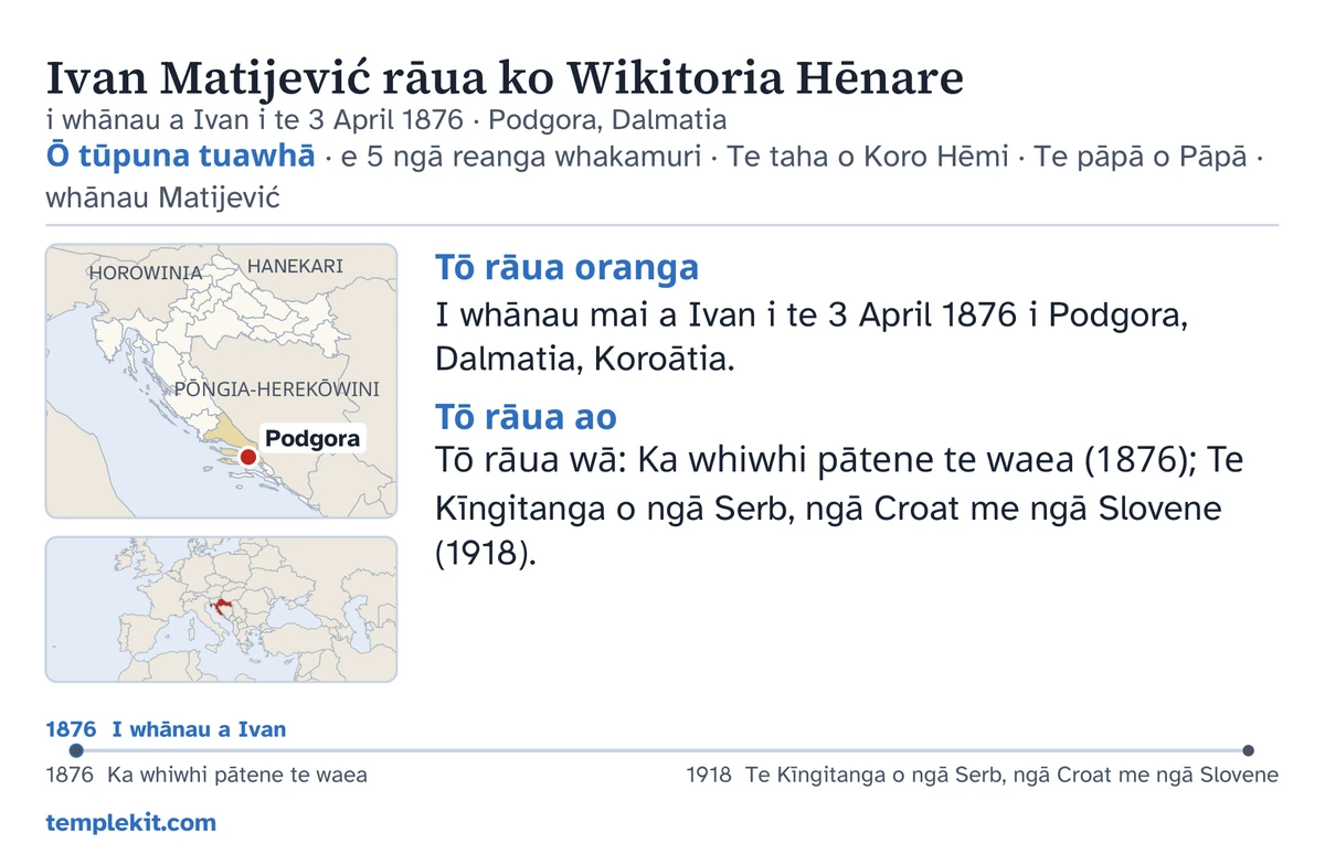 He tauira o muri o te kāri mō taua tokorua waihanga anō: ō rāua ingoa, te rā me te wāhi whānau o te tāne, “Ō tūpuna tuawhā · e 5 ngā reanga whakamuri · Te taha o Koro Hēmi · Te pāpā o Pāpā · whānau Matijević”, he mahere e tohu ana i Podgora me tētahi mahere iti o te rohe whānui, ngā tuhipoka poto i raro i te “Tō rāua oranga” me te “Tō rāua ao”, he rārangi wā mai i te 1876 ki te 1918, me templekit.com.