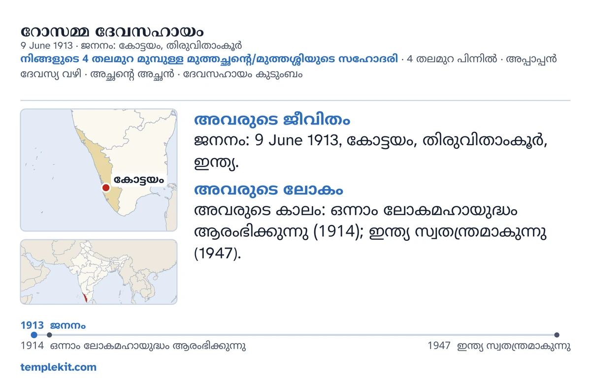 അതേ സങ്കല്പിക പെൺകുട്ടിയുടെ ഉദാഹരണ കാർഡിന്റെ പിൻവശം: അവളുടെ പേര്, ജനനത്തീയതിയും സ്ഥലവും, “നിങ്ങളുടെ 4 തലമുറ മുമ്പുള്ള മുത്തച്ഛന്റെ/മുത്തശ്ശിയുടെ സഹോദരി · 4 തലമുറ പിന്നിൽ · അപ്പാപ്പൻ ദേവസ്യ വഴി · അച്ഛന്റെ അച്ഛൻ · ദേവസഹായം കുടുംബം”, കോട്ടയം അടയാളപ്പെടുത്തിയ ഒരു ഭൂപടവും വിശാലമായ പ്രദേശത്തിന്റെ ഒരു ചെറിയ ഭൂപടവും, “അവരുടെ ജീവിതം”, “അവരുടെ ലോകം” എന്നിവയ്ക്കു കീഴിൽ ചെറിയ കുറിപ്പുകൾ, 1913 മുതൽ 1947 വരെയുള്ള ഒരു സമയരേഖ, templekit.com.