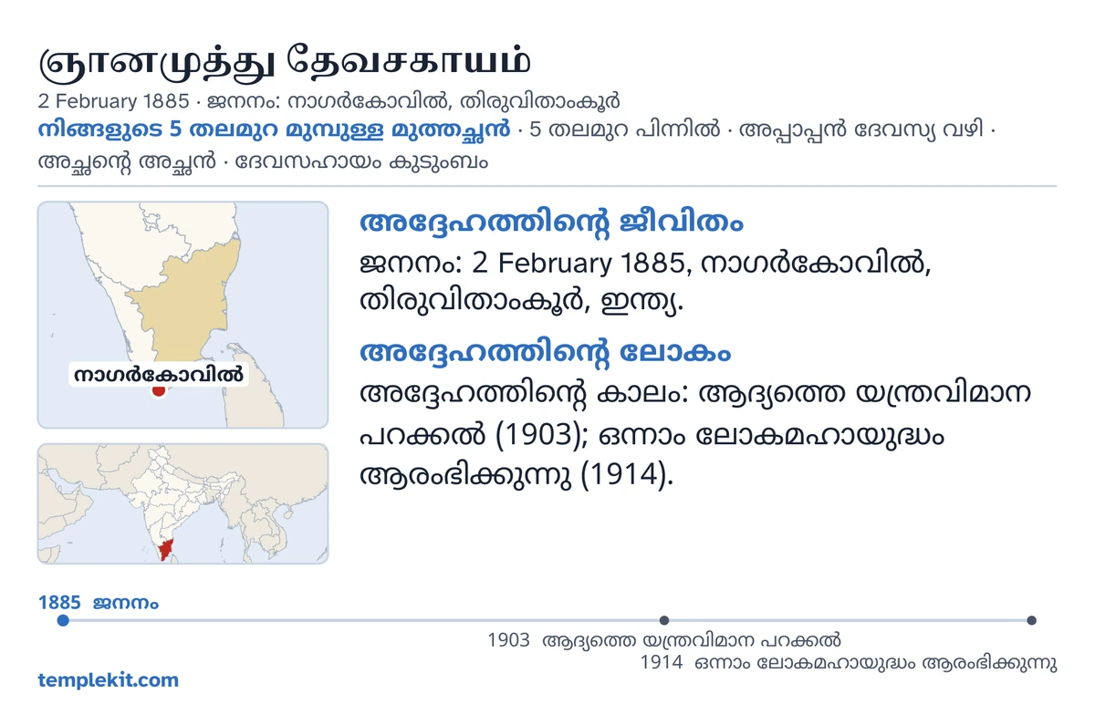 അതേ സങ്കല്പിക പുരുഷന്റെ ഉദാഹരണ കാർഡിന്റെ പിൻവശം: അദ്ദേഹത്തിന്റെ പേര്, ജനനത്തീയതിയും സ്ഥലവും, “നിങ്ങളുടെ 5 തലമുറ മുമ്പുള്ള മുത്തച്ഛൻ · 5 തലമുറ പിന്നിൽ · അപ്പാപ്പൻ ദേവസ്യ വഴി · അച്ഛന്റെ അച്ഛൻ · ദേവസഹായം കുടുംബം”, നാഗർകോവിൽ അടയാളപ്പെടുത്തിയ ഒരു ഭൂപടവും വിശാലമായ പ്രദേശത്തിന്റെ ഒരു ചെറിയ ഭൂപടവും, “അദ്ദേഹത്തിന്റെ ജീവിതം”, “അദ്ദേഹത്തിന്റെ ലോകം” എന്നിവയ്ക്കു കീഴിൽ ചെറിയ കുറിപ്പുകൾ, 1885 മുതൽ 1914 വരെയുള്ള ഒരു സമയരേഖ, templekit.com.