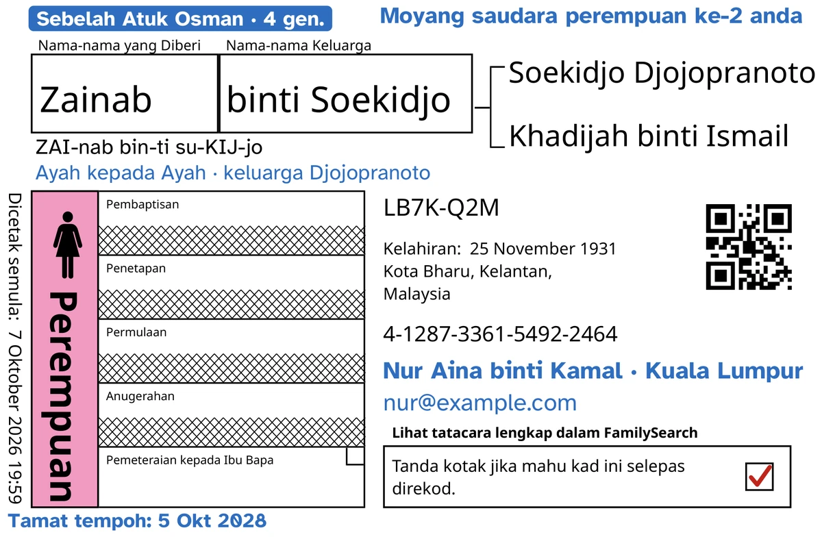 Contoh bahagian depan kad, selepas TempleKit, untuk budak perempuan rekaan yang meninggal dunia semasa kecil, Zainab binti Soekidjo: hanya Pemeteraian kepada Ibu Bapa yang terbuka, dan FamilySearch telah memangkah empat baris yang lain. Ditambah dengan warna biru: tag “Sebelah Atuk Osman · 4 gen.”, “Moyang saudara perempuan ke-2 anda” di bahagian atas kanan, “Ayah kepada Ayah · keluarga Djojopranoto” di bawah nama, baris maklumat hubungan “Nur Aina binti Kamal · Kuala Lumpur” dan “Tamat tempoh: 5 Okt 2028”. Ditambah dengan warna hitam: cara menyebut nama itu, “ZAI-nab bin-ti su-KIJ-jo”. Kotak Perempuan diisi warna merah jambu dan kotak pemulangan mempunyai tanda merah. Selebihnya ialah cetakan FamilySearch sendiri.