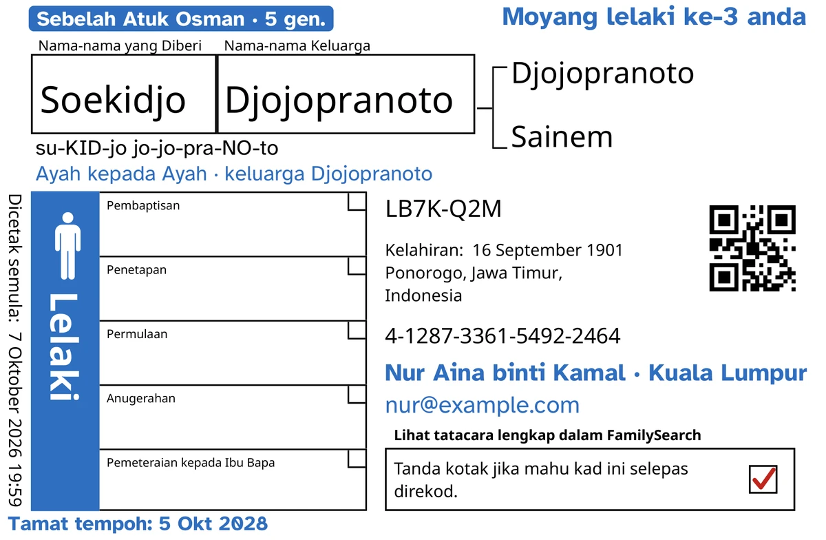 Contoh bahagian depan kad, selepas TempleKit, untuk lelaki rekaan, Soekidjo Djojopranoto. Ditambah dengan warna biru: tag “Sebelah Atuk Osman · 5 gen.”, “Moyang lelaki ke-3 anda” di bahagian atas kanan, “Ayah kepada Ayah · keluarga Djojopranoto” di bawah nama, baris maklumat hubungan “Nur Aina binti Kamal · Kuala Lumpur” dan “Tamat tempoh: 5 Okt 2028”. Ditambah dengan warna hitam: cara menyebut nama itu, “su-KID-jo jo-jo-pra-NO-to”. Kotak Lelaki diisi warna biru dan kotak pemulangan mempunyai tanda merah. Selebihnya ialah cetakan FamilySearch sendiri.