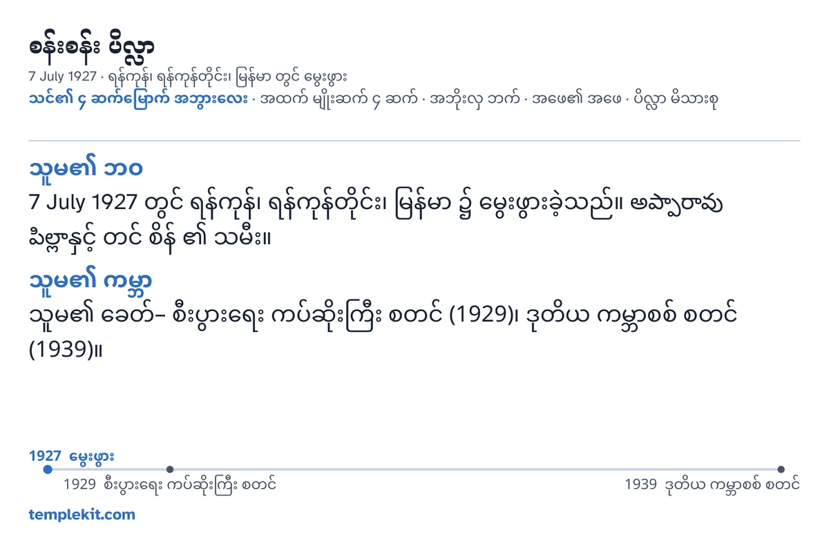 ဖန်တီးထားသော ထိုမိန်းကလေးအတွက် ဥပမာ ကတ်နောက်ကျော– သူမ၏ အမည်၊ မွေးရက်နှင့် နေရာ၊ “သင်၏ ၄ ဆက်မြောက် အဘွားလေး · အထက် မျိုးဆက် ၄ ဆက် · အဘိုးလှ ဘက် · အဖေ၏ အဖေ · ပိလ္လာ မိသားစု”၊ ရန်ကုန်၊ ရန်ကုန်တိုင်း၊ မြန်မာ ကို အမှတ်အသားပြထားသော မြေပုံနှင့် ပိုကျယ်သော ဒေသ၏ မြေပုံငယ်၊ “သူမ၏ ဘဝ” နှင့် “သူမ၏ ကမ္ဘာ” အောက်ရှိ မှတ်စုတိုများ၊ 1927 မှ 1939 အထိ အချိန်ဇယားနှင့် templekit.com။