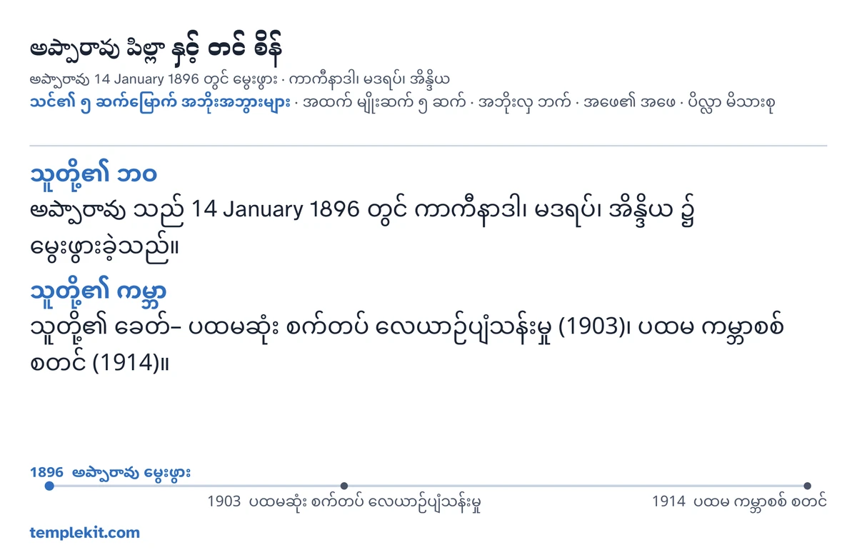 ဖန်တီးထားသော ထိုဇနီးမောင်နှံအတွက် ဥပမာ ကတ်နောက်ကျော– သူတို့၏ အမည်များ၊ ခင်ပွန်း၏ မွေးရက်နှင့် နေရာ၊ “သင်၏ ၅ ဆက်မြောက် အဘိုးအဘွားများ · အထက် မျိုးဆက် ၅ ဆက် · အဘိုးလှ ဘက် · အဖေ၏ အဖေ · ပိလ္လာ မိသားစု”၊ ကာကီနာဒါ၊ မဒရပ်၊ အိန္ဒိယ ကို အမှတ်အသားပြထားသော မြေပုံနှင့် ပိုကျယ်သော ဒေသ၏ မြေပုံငယ်၊ “သူတို့၏ ဘဝ” နှင့် “သူတို့၏ ကမ္ဘာ” အောက်ရှိ မှတ်စုတိုများ၊ 1896 မှ 1914 အထိ အချိန်ဇယားနှင့် templekit.com။