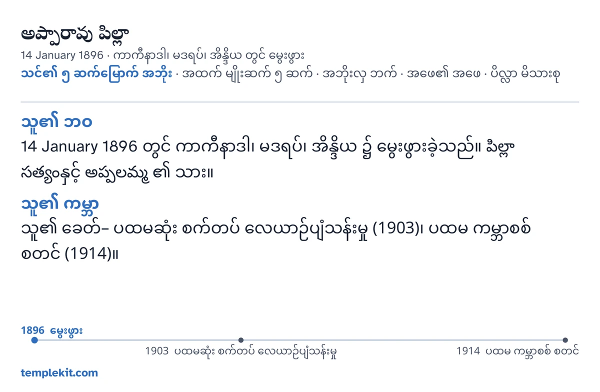 ဖန်တီးထားသော ထိုအမျိုးသားအတွက် ဥပမာ ကတ်နောက်ကျော– သူ၏ အမည်၊ မွေးရက်နှင့် နေရာ၊ “သင်၏ ၅ ဆက်မြောက် အဘိုး · အထက် မျိုးဆက် ၅ ဆက် · အဘိုးလှ ဘက် · အဖေ၏ အဖေ · ပိလ္လာ မိသားစု”၊ ကာကီနာဒါ၊ မဒရပ်၊ အိန္ဒိယ ကို အမှတ်အသားပြထားသော မြေပုံနှင့် ပိုကျယ်သော ဒေသ၏ မြေပုံငယ်၊ “သူ၏ ဘဝ” နှင့် “သူ၏ ကမ္ဘာ” အောက်ရှိ မှတ်စုတိုများ၊ 1896 မှ 1914 အထိ အချိန်ဇယားနှင့် templekit.com။