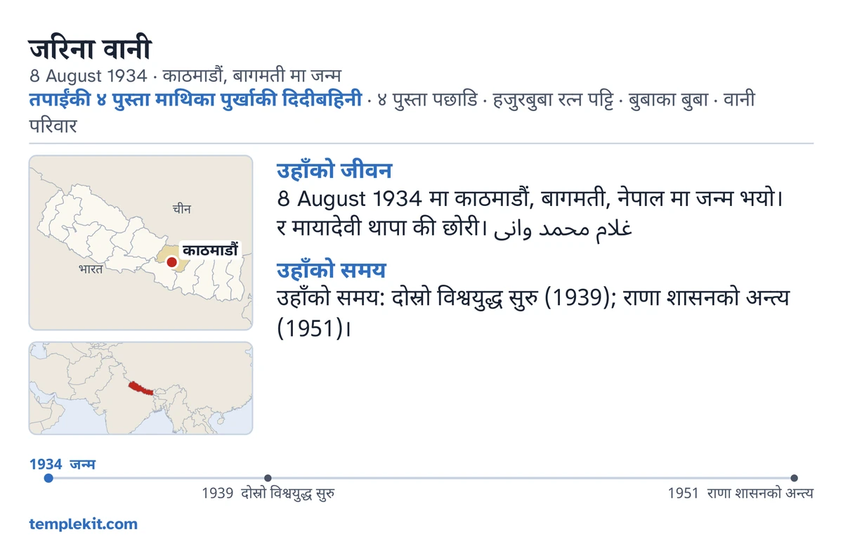 उही काल्पनिक केटीको नमुना कार्डको पछाडिको भाग: उनको नाम, जन्म मिति र ठाउँ, “तपाईंकी ४ पुस्ता माथिका पुर्खाकी दिदीबहिनी · ४ पुस्ता पछाडि · हजुरबुबा रत्न पट्टि · बुबाका बुबा · वानी परिवार”, काठमाडौं चिन्ह लगाइएको नक्सा र वरपरको क्षेत्रको सानो नक्सा, “उहाँको जीवन” र “उहाँको समय” मुनि छोटा टिपोटहरू, 1934 देखि 1951 सम्मको समयरेखा, र templekit.com।