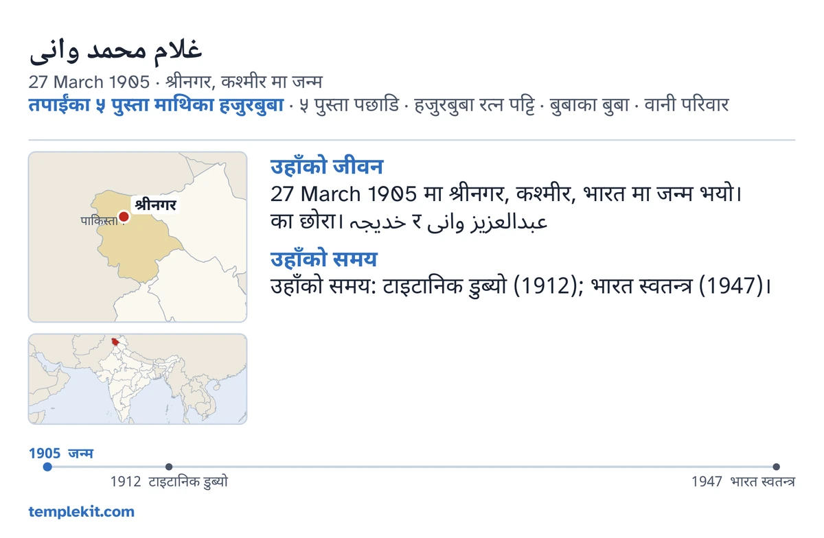 उही काल्पनिक पुरुषको नमुना कार्डको पछाडिको भाग: उहाँको नाम, जन्म मिति र ठाउँ, “तपाईंका ५ पुस्ता माथिका हजुरबुबा · ५ पुस्ता पछाडि · हजुरबुबा रत्न पट्टि · बुबाका बुबा · वानी परिवार”, श्रीनगर चिन्ह लगाइएको नक्सा र वरपरको क्षेत्रको सानो नक्सा, “उहाँको जीवन” र “उहाँको समय” मुनि छोटा टिपोटहरू, 1905 देखि 1947 सम्मको समयरेखा, र templekit.com।