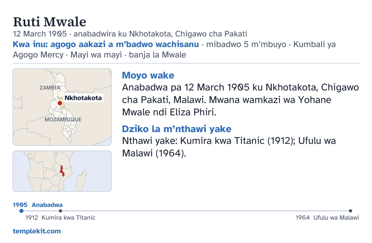 Kumbuyo kwa khadi lachitsanzo la munthu wongopeka yemweyo: dzina lake, tsiku ndi malo obadwira, “Kwa inu: agogo aakazi a m’badwo wachisanu · mibadwo 5 m’mbuyo · Kumbali ya Agogo Mercy · Mayi wa mayi · banja la Mwale”, mapu oonetsa Nkhotakota ndi kamapu ka dera lonse lozungulira, zolemba zachidule pansi pa “Moyo wake” ndi “Dziko la m’nthawi yake”, ndandanda ya nthawi kuyambira 1905 mpaka 1964, ndi templekit.com.