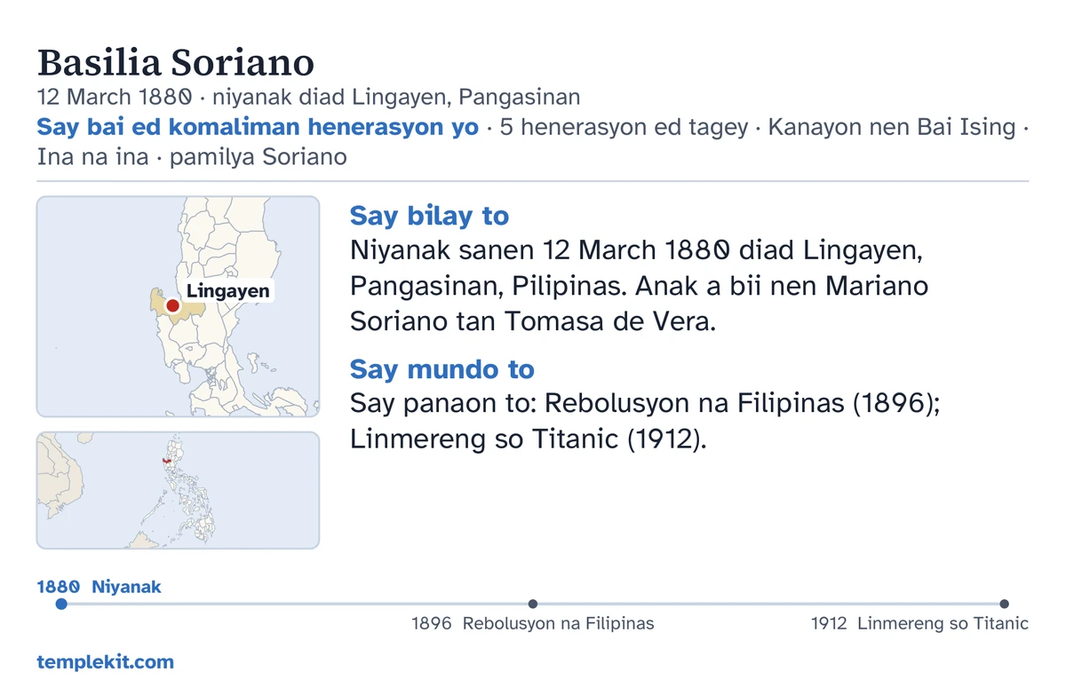 Alimbawa ed beneg na kard parad parehon too: say ngaran to, petsa tan pasen na impakayanak to, “Say bai ed komaliman henerasyon yo · 5 henerasyon ed tagey · Kanayon nen Bai Ising · Ina na ina · pamilya Soriano”, sakey a mapa a walay marka ed Lingayen tan sakey a melag a mapa na mas maawang a rehiyon, antikey a nota ed abeba na “Say bilay to” tan “Say mundo to”, sakey a timeline manlapud 1880 anggad 1912, tan templekit.com.
