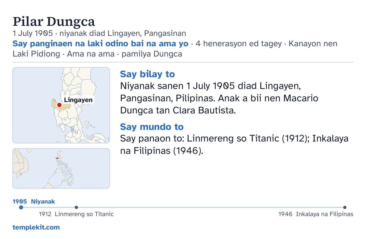 Alimbawa ed beneg na kard parad parehon ugaw a bii: say ngaran to, petsa tan pasen na impakayanak to, “Say panginaen na laki odino bai na ama yo · 4 henerasyon ed tagey · Kanayon nen Laki Pidiong · Ama na ama · pamilya Dungca”, sakey a mapa a walay marka ed Lingayen tan sakey a melag a mapa na mas maawang a rehiyon, antikey a nota ed abeba na “Say bilay to” tan “Say mundo to”, sakey a timeline manlapud 1905 anggad 1946, tan templekit.com.