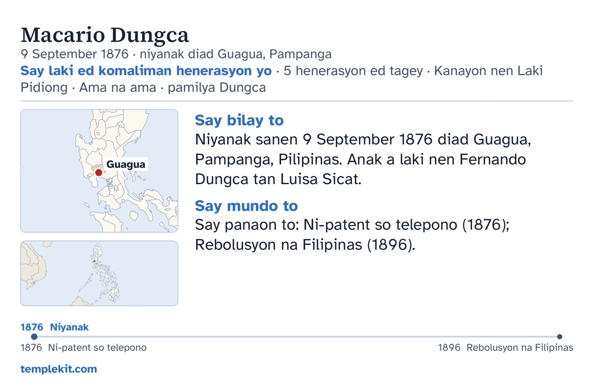 Alimbawa ed beneg na kard parad parehon laki: say ngaran to, petsa tan pasen na impakayanak to, “Say laki ed komaliman henerasyon yo · 5 henerasyon ed tagey · Kanayon nen Laki Pidiong · Ama na ama · pamilya Dungca”, sakey a mapa a walay marka ed Guagua tan sakey a melag a mapa na mas maawang a rehiyon, antikey a nota ed abeba na “Say bilay to” tan “Say mundo to”, sakey a timeline manlapud 1876 anggad 1896, tan templekit.com.