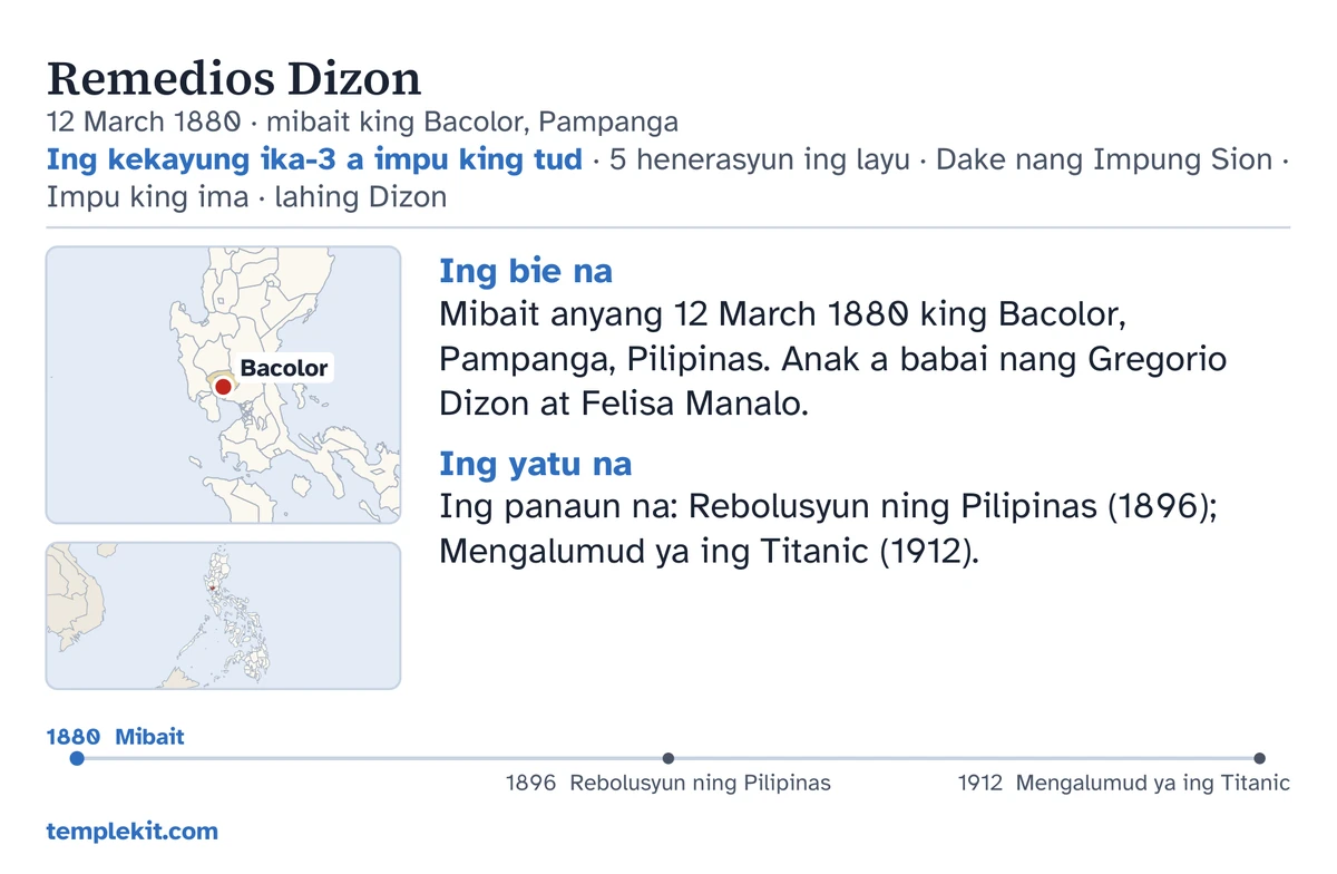 Alimbawa ning likud ning card para king pareung tau a gawa-gawa mu: ing lagiu na, ing petsa at lugal ning pangabait na, ing “Ing kekayung ika-3 a impu king tud · 5 henerasyun ing layu · Dake nang Impung Sion · Impu king ima · lahing Dizon”, metung a mapa a makamarka king Bacolor at metung a malating mapa ning maragul a rehiyun, makuyad a talaan king lalam ning “Ing bie na” at “Ing yatu na”, metung a timeline ibat 1880 anggang 1912, at ing templekit.com.